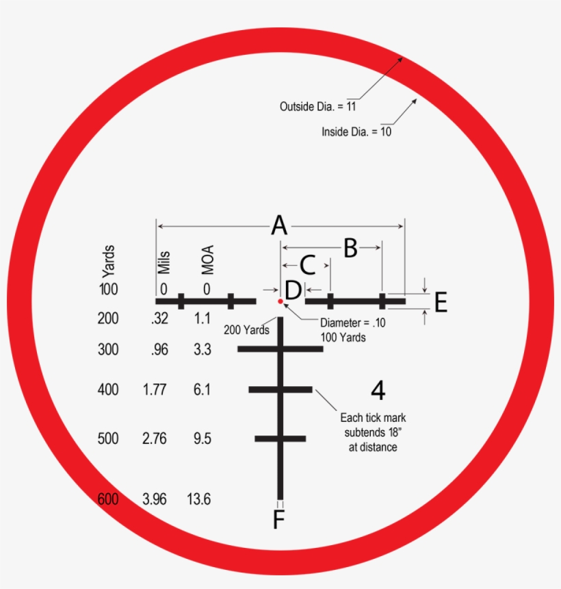 Burris Xtr Ii Rifle Scope - Telescopic Sight, transparent png download