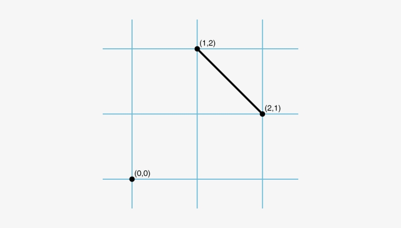Permutohedron Of Order - Line Segment, transparent png download