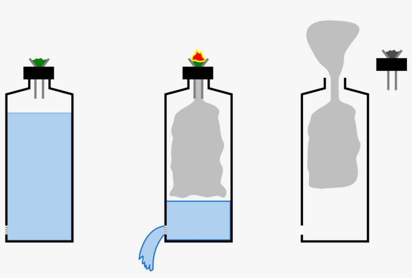 What Is A Gravity Bong And How To Make One - Make A Gravity Bong, transparent png download