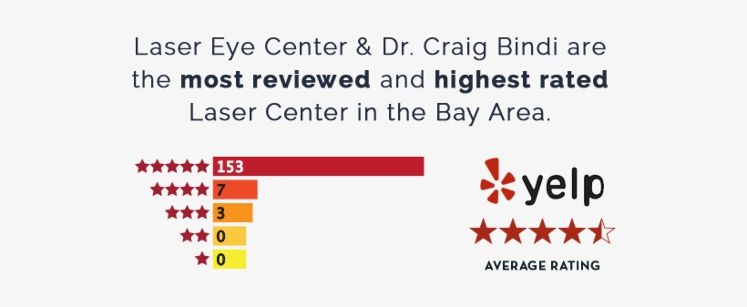 Meet Our Patients - Yelp, transparent png download