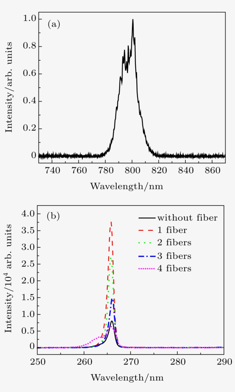 Intensity Of Th Emission Disturbed By Thin Copper Fibers - Diagram, transparent png download