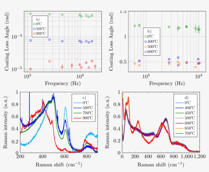 Color Online) Effect Of Annealing Temperature T A - Diagram, transparent png download