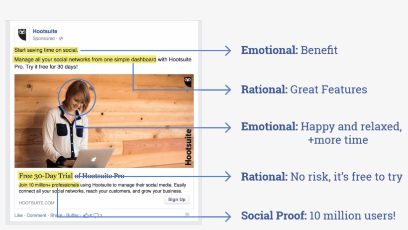 Facebook Ad Example Benefits - Great Facebook Ads, transparent png download