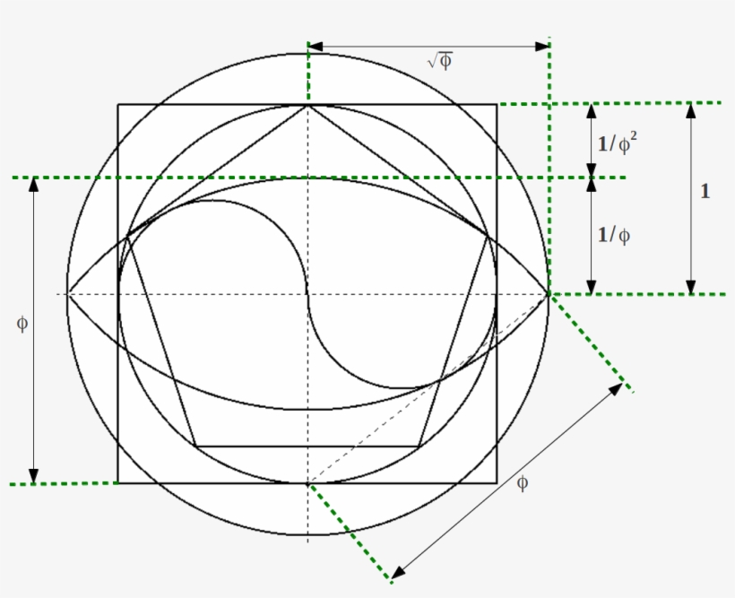 Golden Proportions In The Squaring Of The Circle - Proporciones De Un Circulo, transparent png download