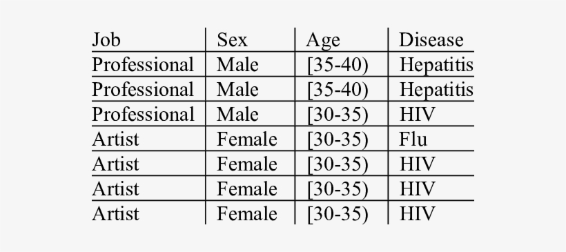 3-anonymous Patient Table - Data Analysis, transparent png download