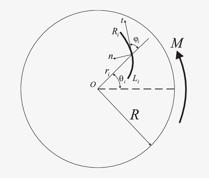 Circular Cross-section Of The Bar With A Curved Crack - Drawing, transparent png download