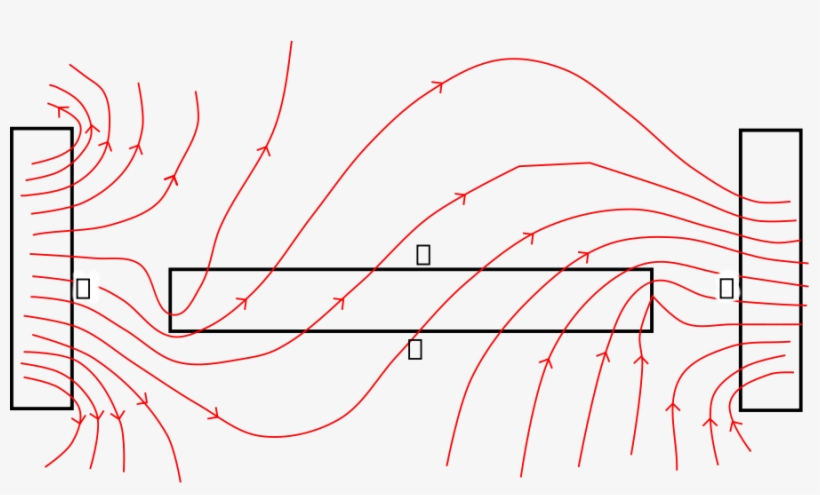 How To Set Use Magnetic Field Lines Svg Vector, transparent png download