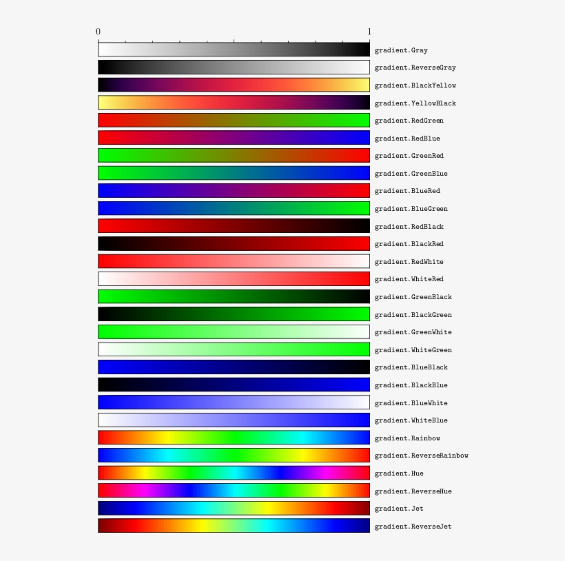 Images/gradientname - Coeficiente Intelectual E Ingreso Per Capita, transparent png download