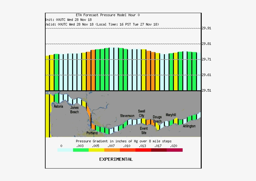 Gorge Gradient Animation - Diagram, transparent png download