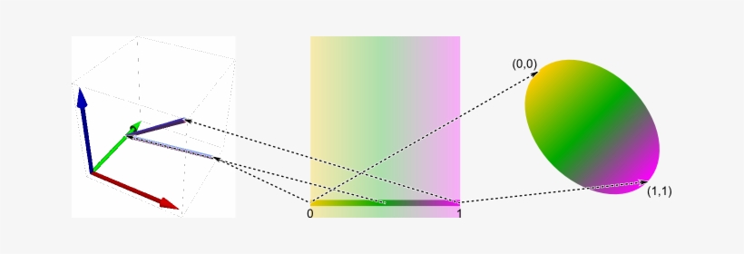 Note How The Two Mappings Both Go The Gradient To The - Plot, transparent png download