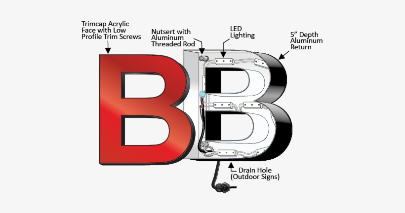 A Type Of Projecting Sign Mounted On A Building Facade - Channel Letters, transparent png download