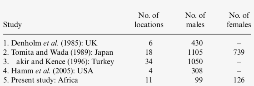 Studies Of The Geographical Distribution Of Housefly - Housefly, transparent png download