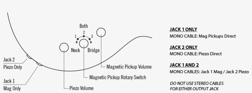 Control Diagram - Bb 600 Guitar, transparent png download