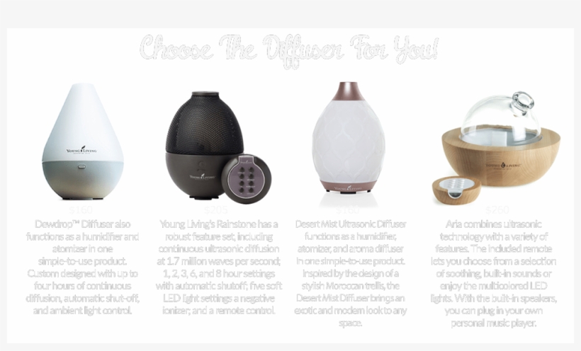 Basic Starter Kit $45 - Young Living Premium Starter Kit Diffusers, transparent png download