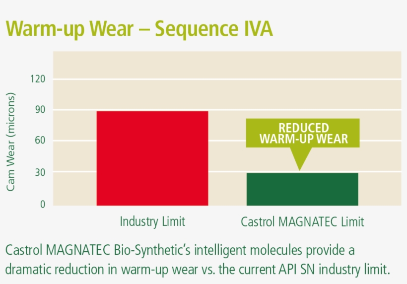 Warm Up Wear Sequence - Clothing, transparent png download