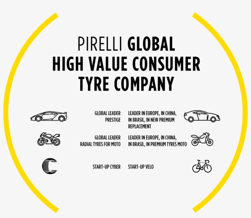 Pirelli Is Now Concentrating On High Value Tyre Markets, - Pirelli Global High Value, transparent png download