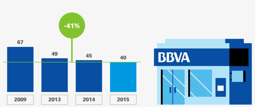 Bbva Tecnologia E Innovacion, transparent png download