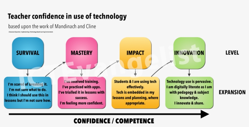 Goanimate 4 Schools On Twitter - Use Technology In Teaching, transparent png download