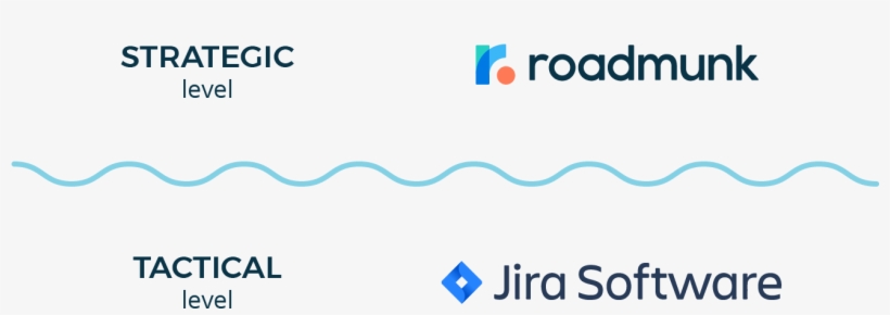 Jira Is Where Your Product Vision Is Diced Into Bite - Practical Guide To Globalization For Associations, transparent png download