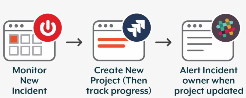 When An Incident Is Created In Servicenow Or Zendesk, - Azuqua, Inc., transparent png download