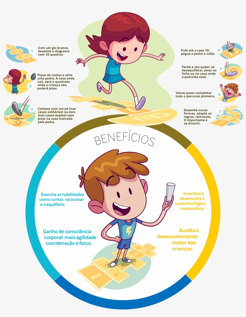 Dicas-amarelinha - Beneficios De Pular Amarelinha, transparent png download