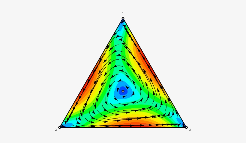 Vector Field For Perturbed Rock Paper Scissors With - Dynamo Rock Paper Scissors, transparent png download