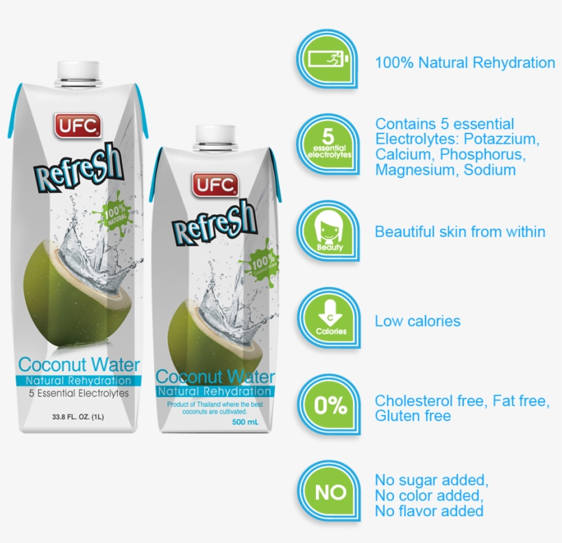 Refresh Facts Ufc Refresh Coconut Water Ingredients PNG Image