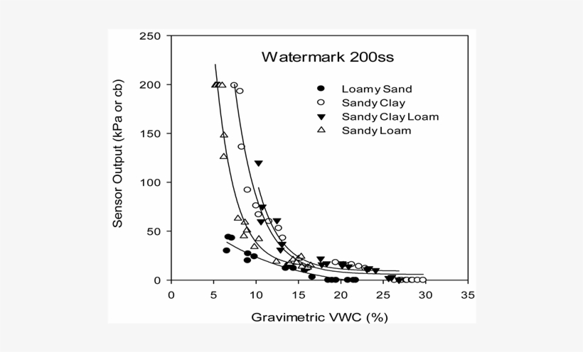 Soil Texture Png Download - Diagram, transparent png download