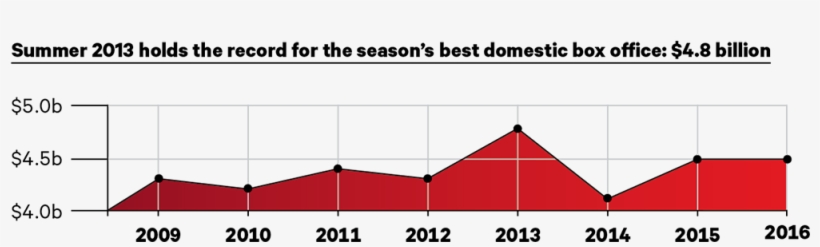 Source - Comscore - Diagram, transparent png download