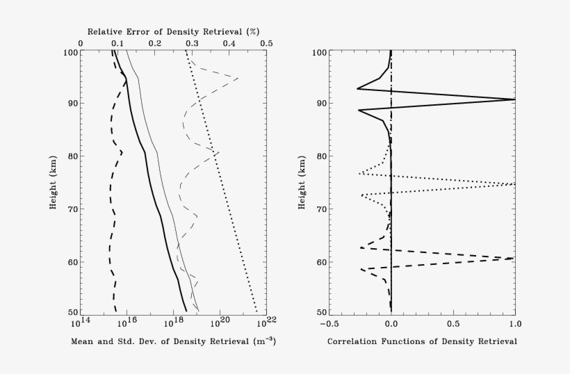 Density Error Results For Dd Scenario And Sd Scenario - Diagram, transparent png download