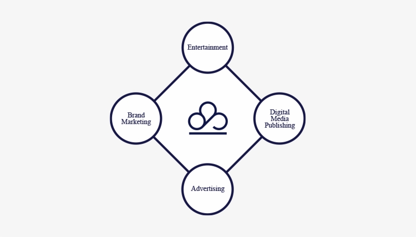 Rb Companies - Circle, transparent png download