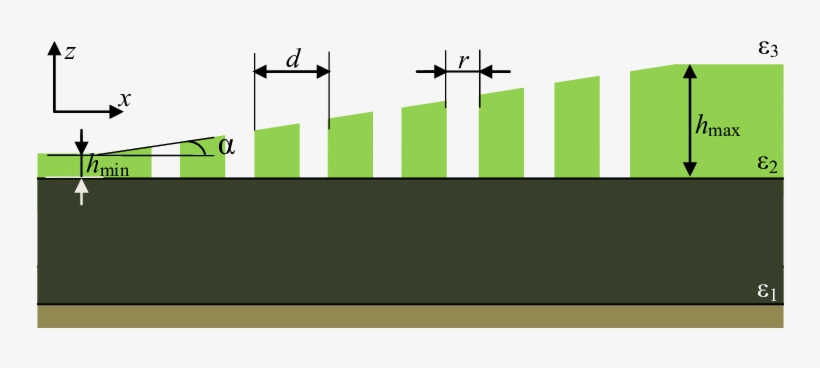 Schematic Of The Metal-dielectric Perforated Structure - Illustration, transparent png download