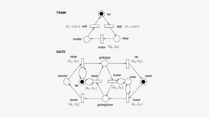 The Railroad Crossing Problem - Diagram, transparent png download