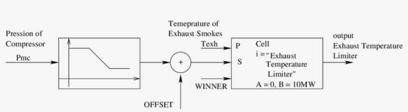 Exhaust Smoke Temperature Controller - Diagram, transparent png download