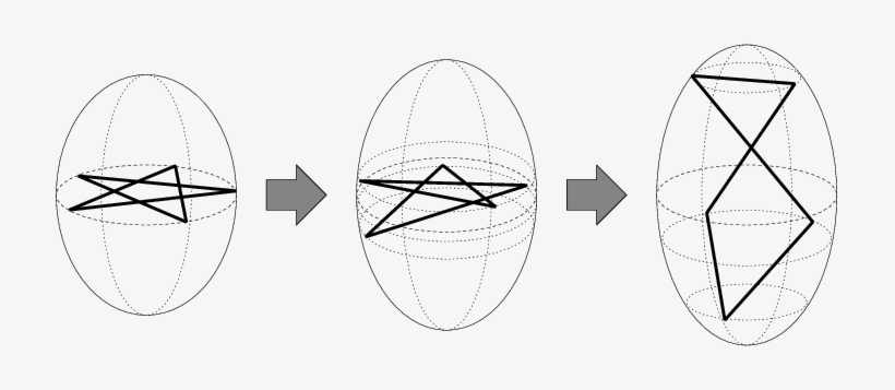 Birth Of A 3d Orbit From The Star-shaped Orbit On The - Diagram, transparent png download
