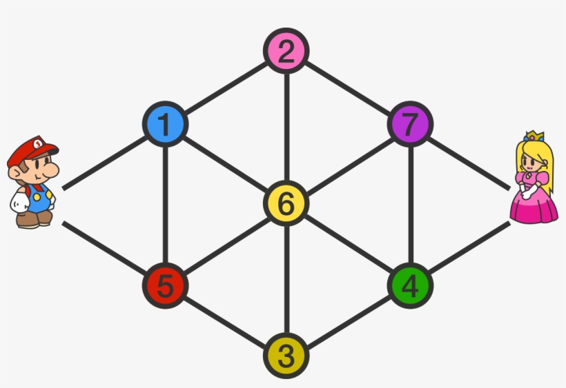 Mario Has To Meet The Princess At The Opposite Node - Circle, transparent png download