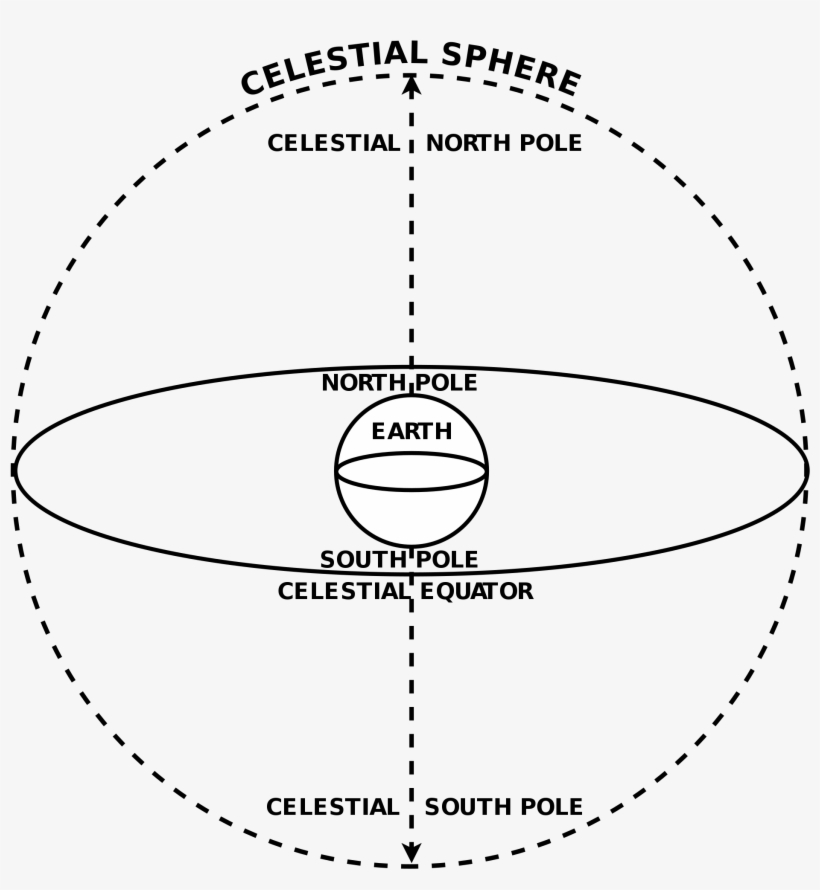 Black Sun Clipart - Draw The Celestial Sphere, transparent png download