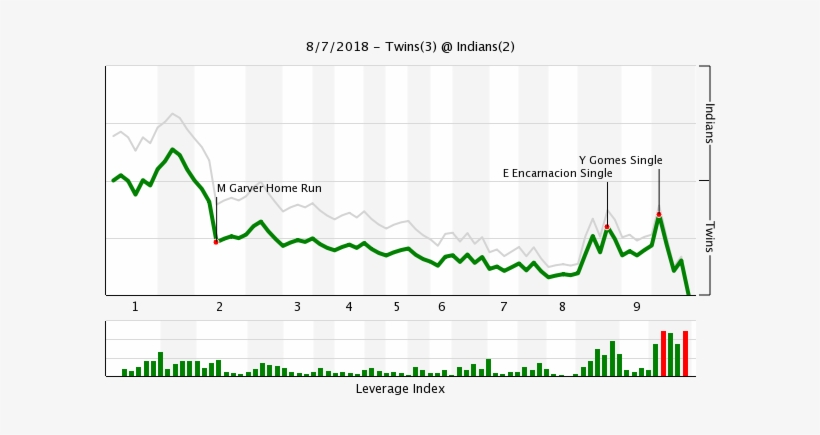 Winchart87 - Diagram, transparent png download