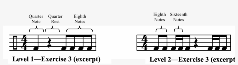 Sample Excerpts From Traditional Music Assessment - Musical, transparent png download