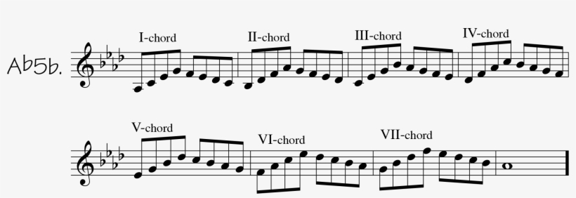 Start The Pattern In Ab5b With An Eighth Rest - Licks The Week Sax, transparent png download