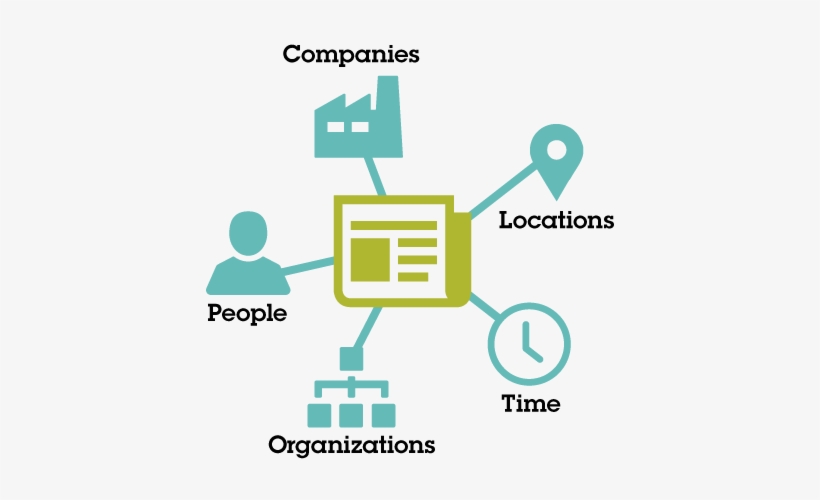 With Watson We Can Now Observe And Understand The Richness - Watson News Explorer, transparent png download