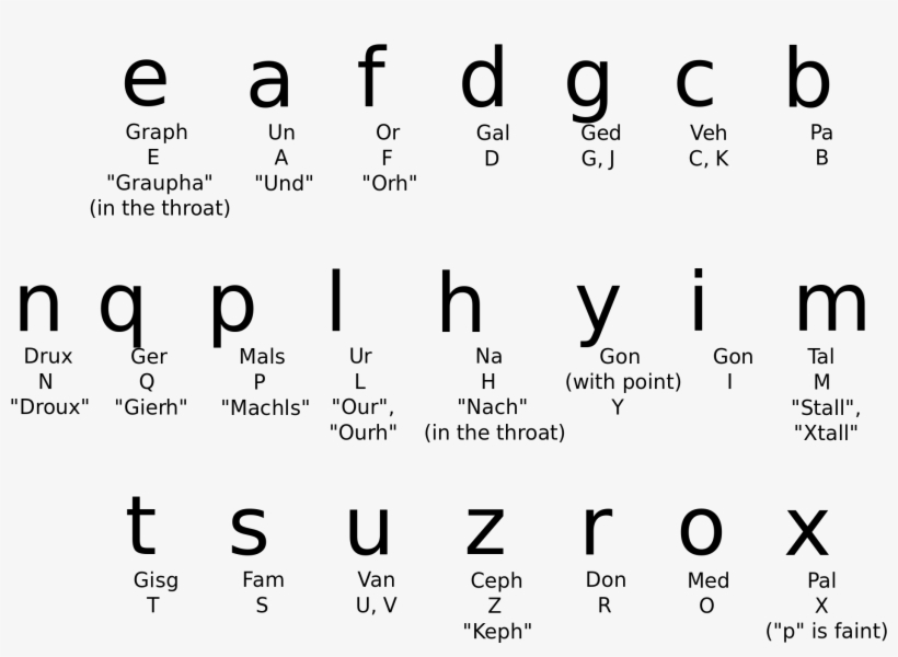 Open - Enochian Words, transparent png download