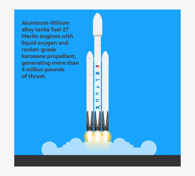 Spacex To Launch Most Powerful Rocket Yet - Spacex, transparent png download