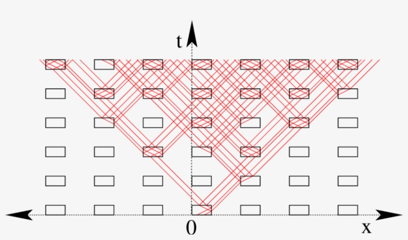 Evolution Of The Lines Of Discontinuity Of Slope Of - Diagram, transparent png download