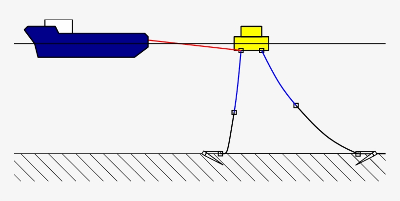 Schematic Of Bre Rope Pre-tensioning Procedure Carried - Rope, transparent png download