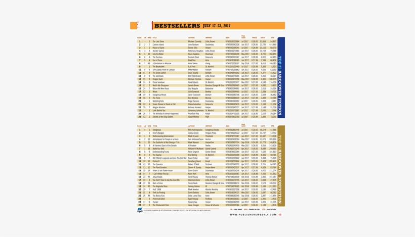 Lista De Paises, transparent png download