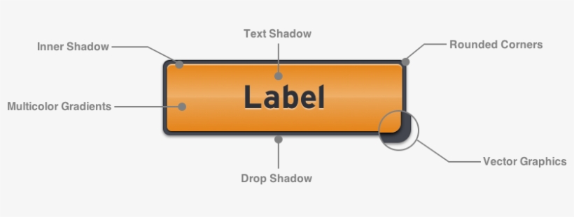 Components Of An Antetype Widget - Diagram, transparent png download
