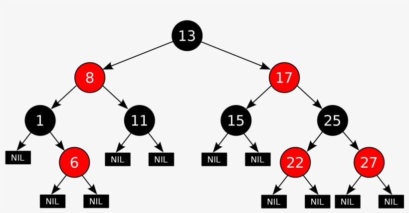 Open - Red Black Tree Black Depth, transparent png download