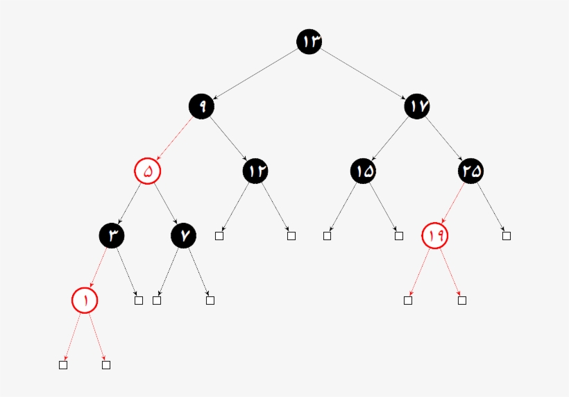 Left-leaning Red Black Tree - Left-wing Politics, transparent png download