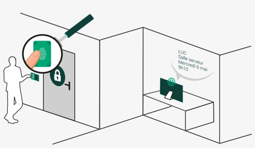 Agrandir Le Schéma Explication Du Fonctionnement De - Diagram, transparent png download